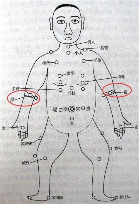 手臂有痣女|痣的位置与命运：女人手臂上有痣代表什么寓意